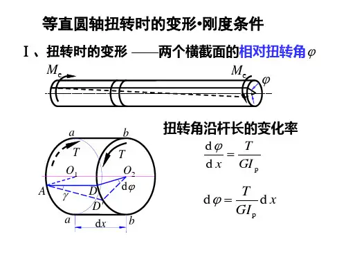 扭转刚度(材料力学)