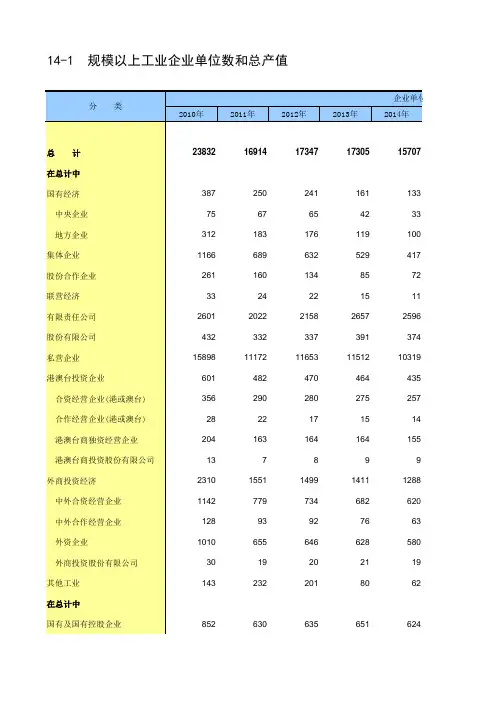 辽宁省统计年鉴2020社会经济发展指标：规模以上工业企业单位数总产值