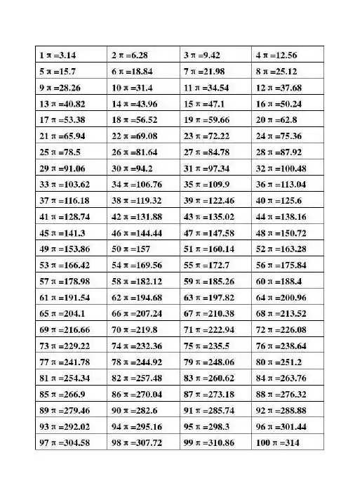 快速记忆1π到 100π的数值表