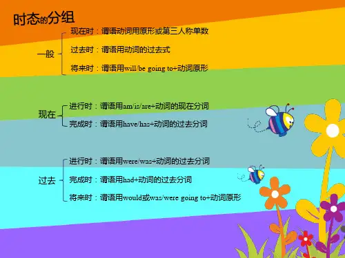中考英语总复习之八大时态(共23张PPT)