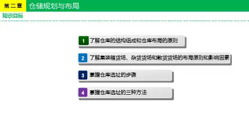 第2章仓库规划与布局仓储与配送管理高等教育精品课件无师自通从零开始