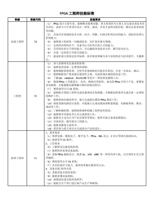 FPGA工程师技能标准