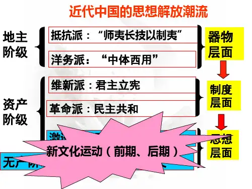资产阶级反封建的思想解放运动