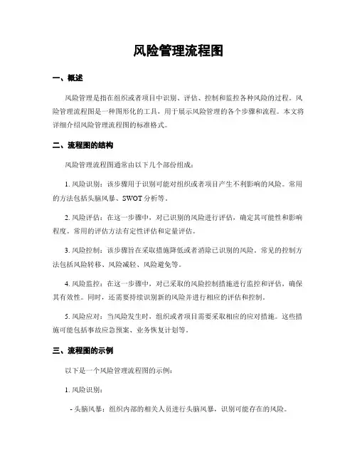 风险管理流程图