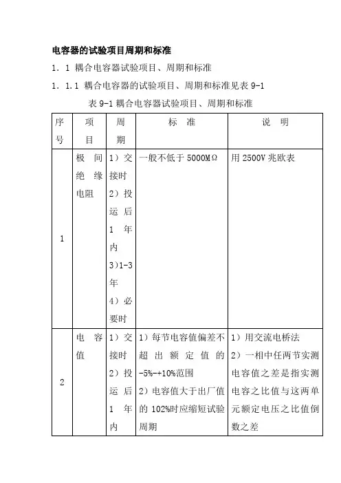 电容器的试验项目周期和标准