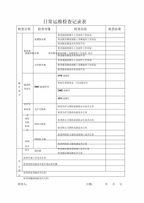 日常运维检查记录表