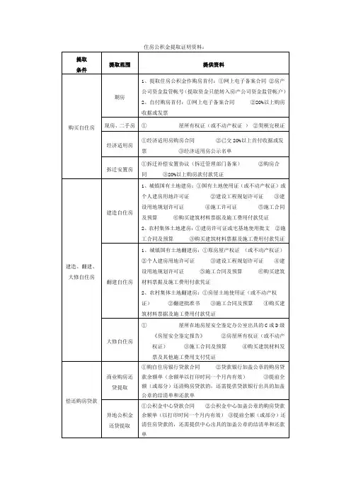 住房公积金提取证明资料