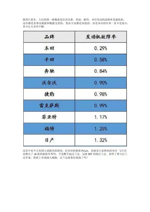 故障率最低的车本田pilot