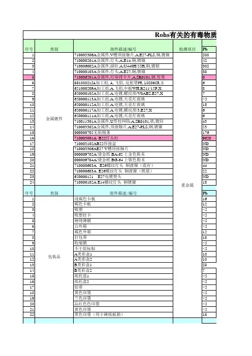 产品Rohs检测表