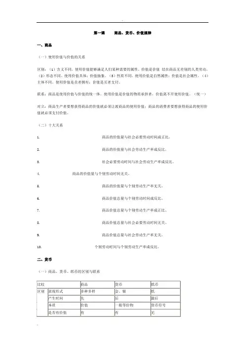 高中政治知识点总结