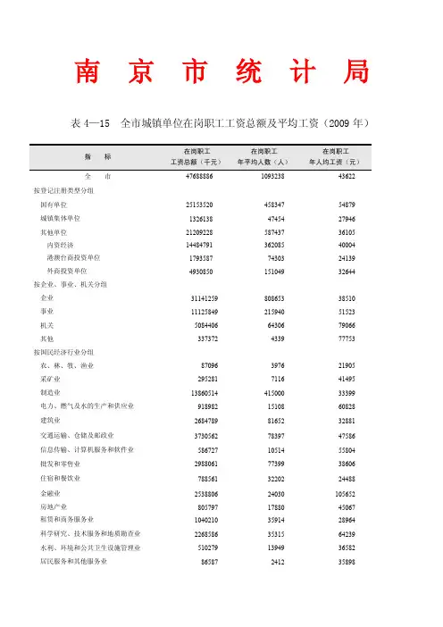 南京市统计局在岗职工平均工资2009
