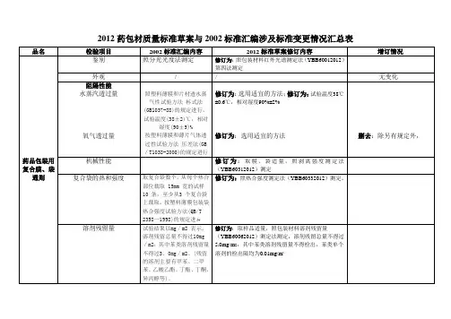 药品包装用复合袋、膜