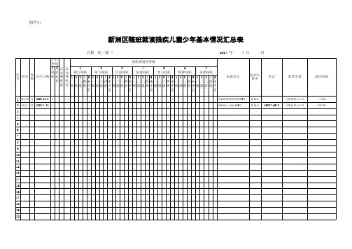新洲区残疾儿童少年随班就读情况汇总表