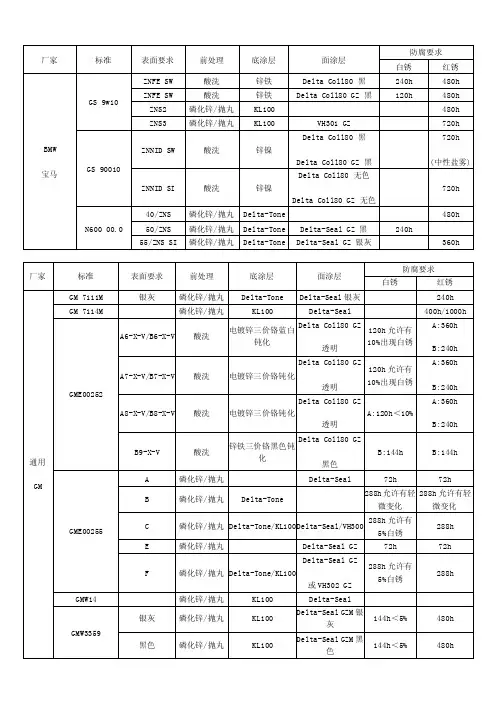 汽车应用达克罗涂层标准