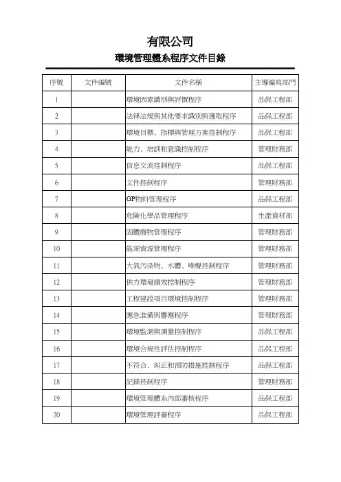 环境管理体系程序文件目录
