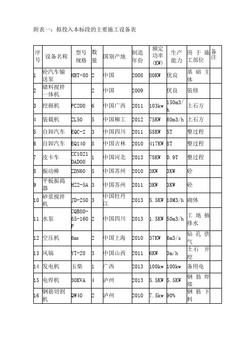 主要施工设备表
