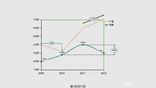 利用Thinkcell做酷炫的图表包括甘特图PPT课件