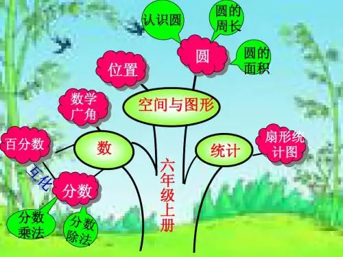人教版 六年级上册数学知识树