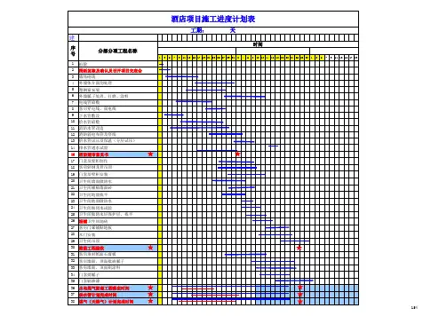 excel-酒店施工进度计划表