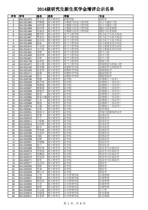 贵州大学2014级新生奖学金名单