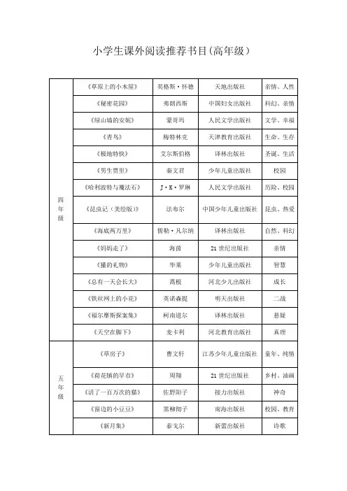 小学生课外阅读推荐书目(高年级)