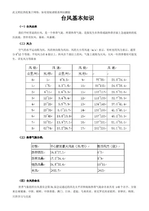 台风基本知识培训讲学