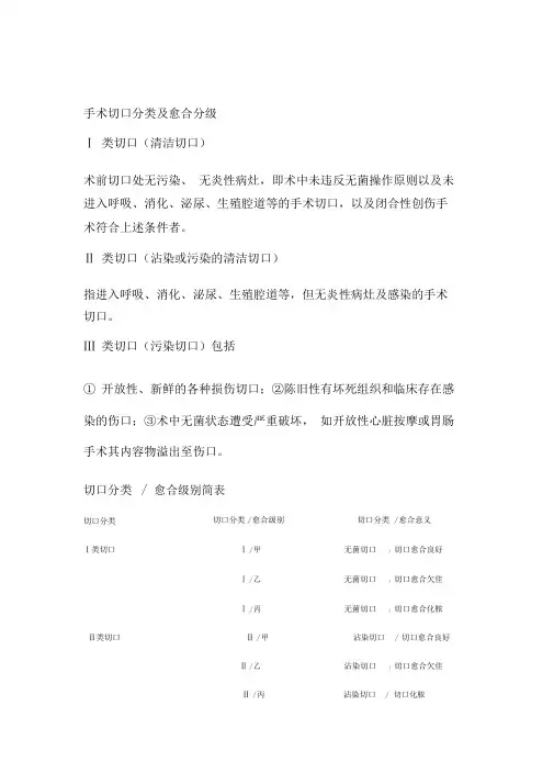 手术切口分类及愈合等级