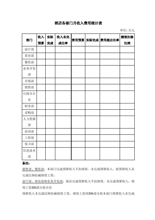 酒店各部门月收入费用统计表