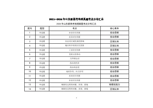 2021—2024年山东新高考地理真题考点分布汇总