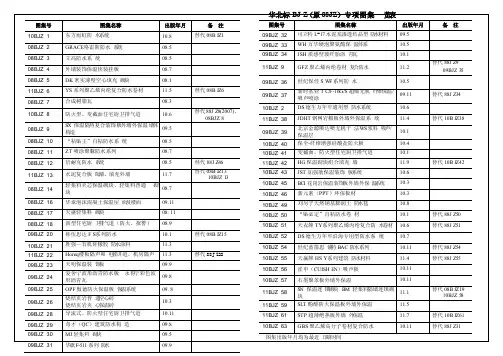 华北标BJZ专项图集一览表