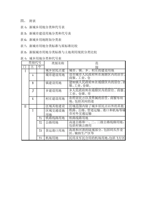 城市规划新版用地分类标准