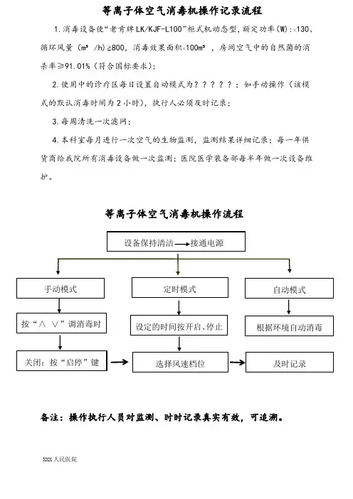 等离子体空气消毒机操作流程最终版  