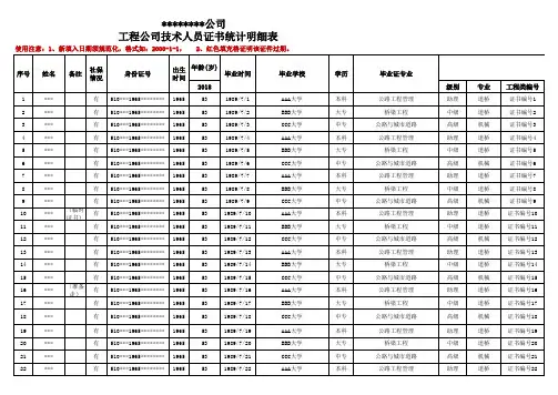 工程公司工程技术人员证书信息统计表(格式)
