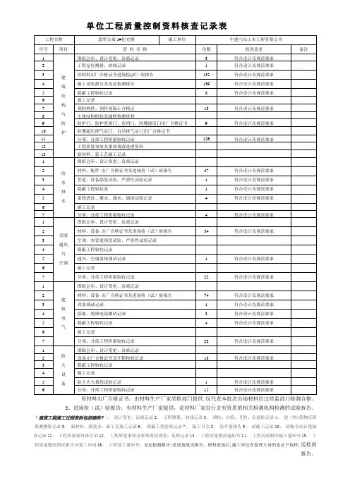 单位工程质量控制资料核查记录表