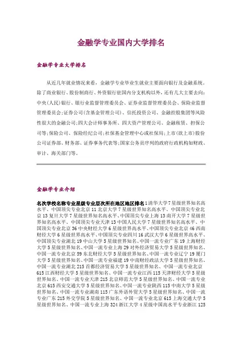 大学_金融学专业国内大学排名_1