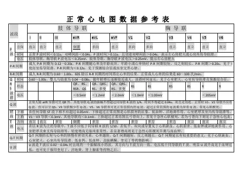 心电图参考值表