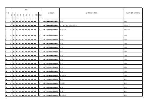 2018年度最新商品和服务税收分类编码表含说明