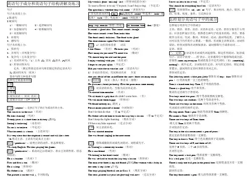 英语划分句子成分精讲和练习题