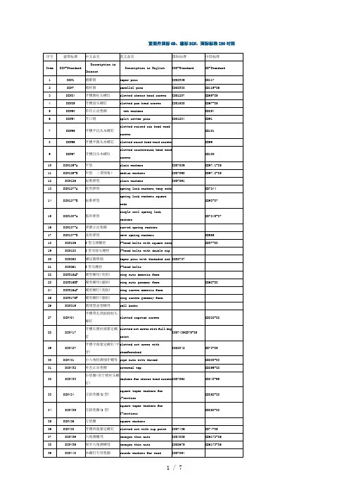紧固件国标GB、德标DIN、国际标准ISO对照