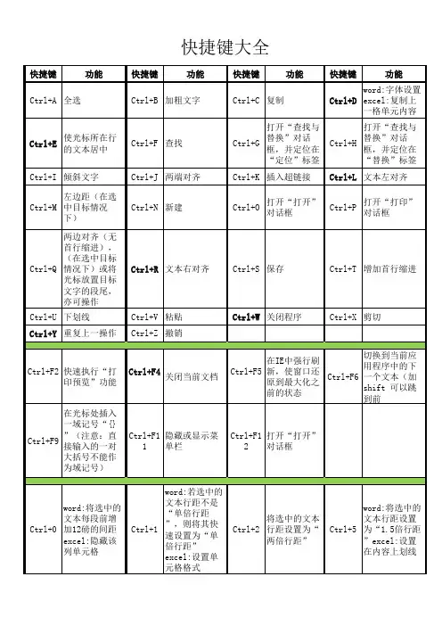 快捷键大全最新