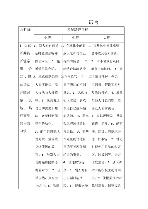 《3---6岁儿童学习与发展指南》语言领域目标