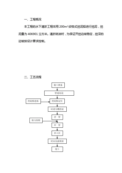 绞吸式挖泥船解析