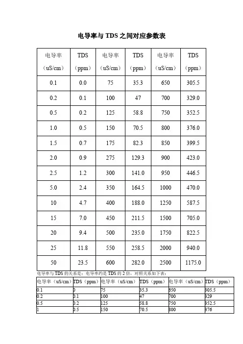 电导率与TDS之间对应参数表