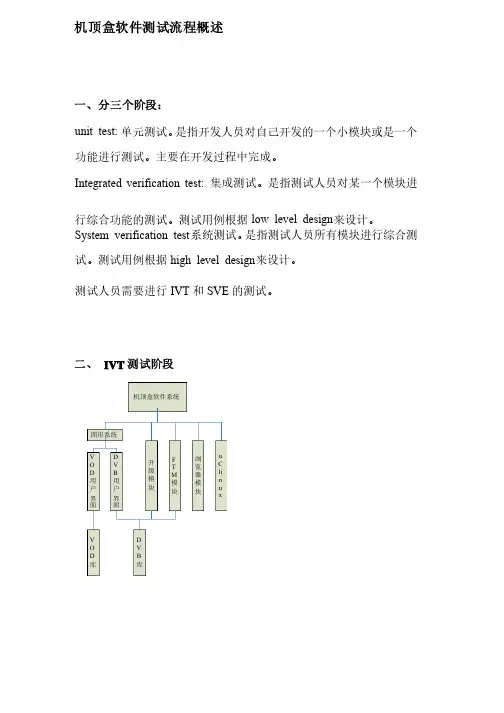 机顶盒软件测试流程概述