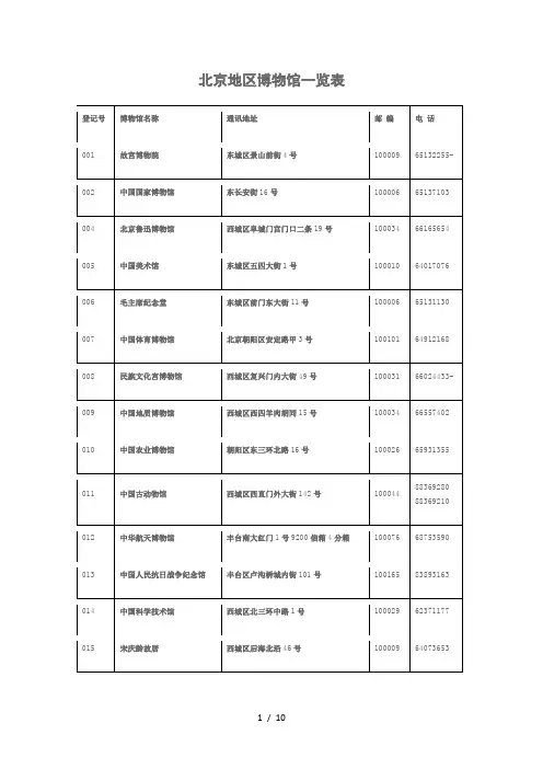 北京地区博物馆一览表