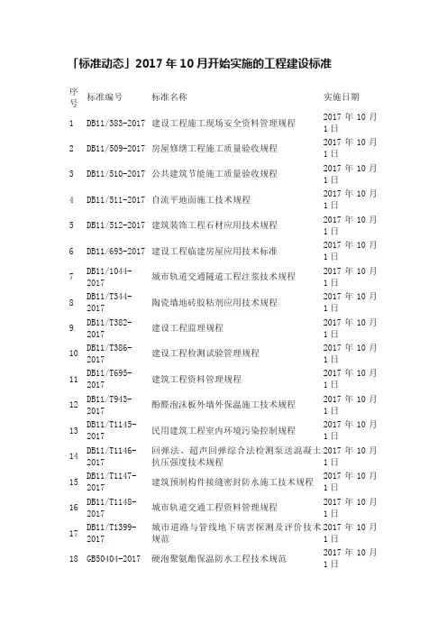 「标准动态」2017年10月开始实施的工程建设标准