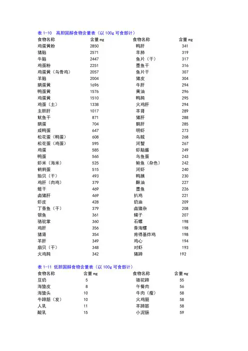 表8 常见食物胆固醇含量表