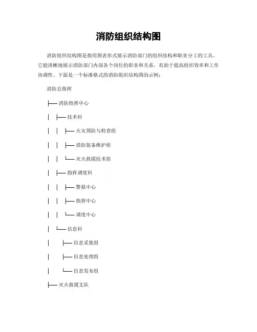 消防组织结构图