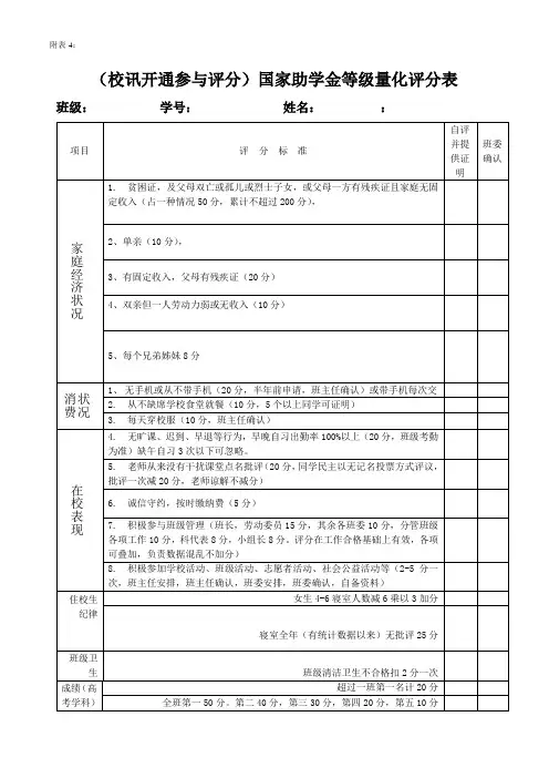 附表4：国家助学金等级认定量化评分表