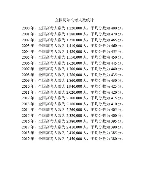 全国历年高考人数统计